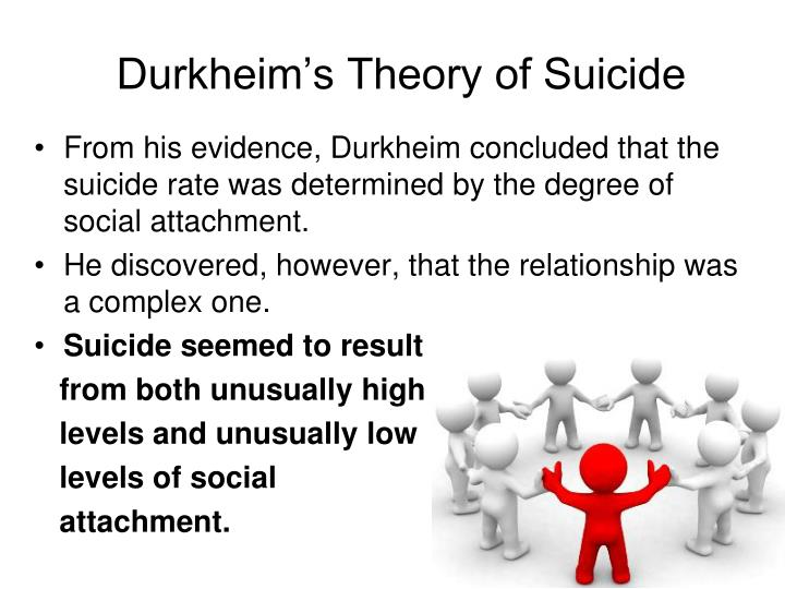 Sociological Theory Of Suicide Durkheim