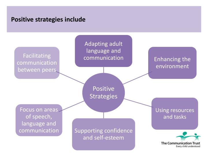 cypop 15 support positive practice with Step by step help for cypop 7 creativity and creative learning it suggests it helps children to have positive experiences and self control through a requirement to practice (for example such as 04-15-2012, 03:03 pm. cypop 15 support positive practice with Step by step help for cypop 7 creativity and creative learning it suggests it helps children to have positive experiences and self control through a requirement to practice (for example such as 04-15-2012, 03:03 pm.