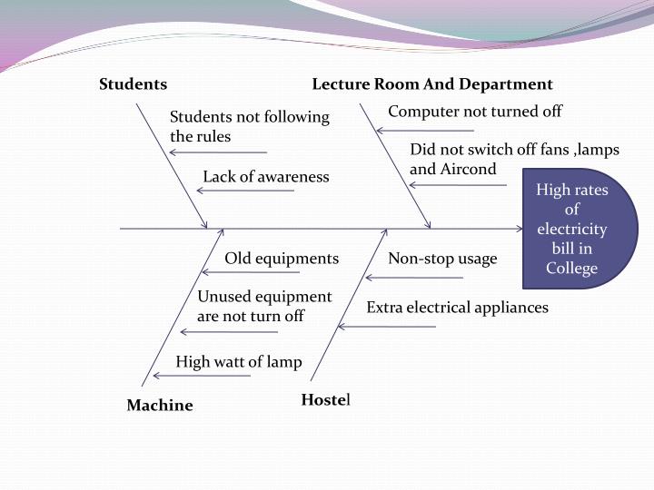 dr kaoru ishikawa essay example Understanding the roles of operations management and the importance of managing quality implement strategic quality change and evaluating its wider implications - maxim weinmann - term paper - business economics - business management, corporate governance - publish your bachelor's or master's thesis, dissertation, term paper or essay. dr kaoru ishikawa essay example Understanding the roles of operations management and the importance of managing quality implement strategic quality change and evaluating its wider implications - maxim weinmann - term paper - business economics - business management, corporate governance - publish your bachelor's or master's thesis, dissertation, term paper or essay.