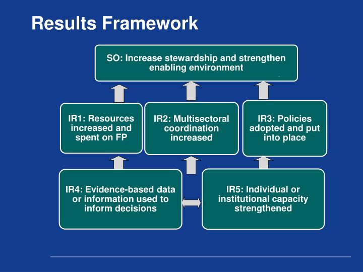 ppt-nicole-judice-elizabeth-snyder-measure-evaluation-prh-associate