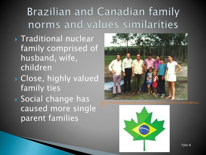 family norms A friend once told me, “in my family, we don't sue people” it had never occurred me that people might have a family culture with an explicit viewpoint on lawsuits another friend has a family norm that when someone is in the hospital, a family member stays with them 24/7 they organize shifts . family norms A friend once told me, “in my family, we don't sue people” it had never occurred me that people might have a family culture with an explicit viewpoint on lawsuits another friend has a family norm that when someone is in the hospital, a family member stays with them 24/7 they organize shifts .