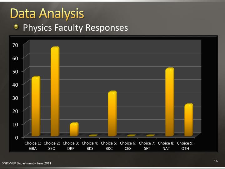 an analysis of the definition of grade inflation Grade inflation: potential causes and solutions laura w lackey department of biomedical and environmental engineering, mercer university, 31207 macon, ga 31207. an analysis of the definition of grade inflation Grade inflation: potential causes and solutions laura w lackey department of biomedical and environmental engineering, mercer university, 31207 macon, ga 31207.
