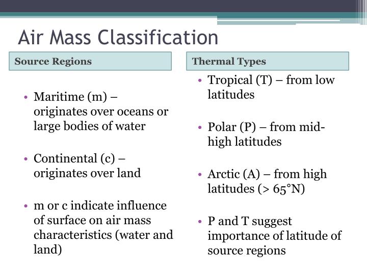 PPT Weather PowerPoint Presentation ID2188011