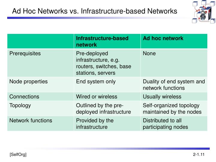 PPT in Autonomous Sensor/Actuator Networks