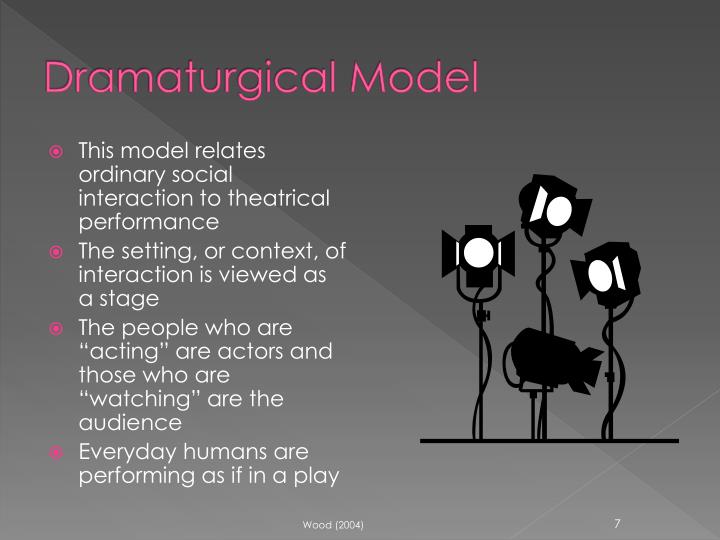 dramaturgical perspective Dramaturgical perspective is one of several sociological paradigms separated from other sociological theories. dramaturgical perspective Dramaturgical perspective is one of several sociological paradigms separated from other sociological theories.
