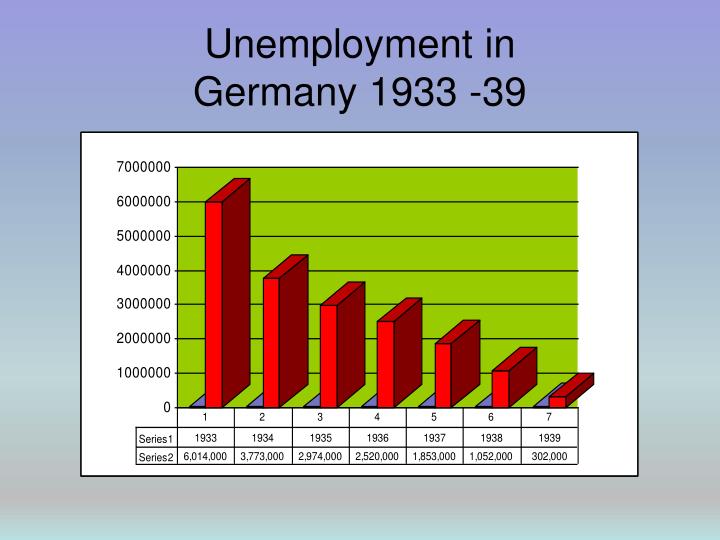ppt on unemployment in india