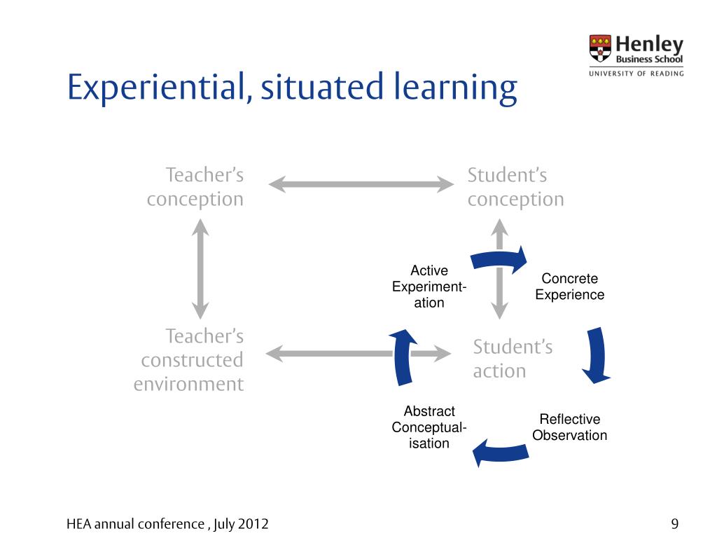 PPT Life Long Learning Experience As A Learning Resource PowerPoint