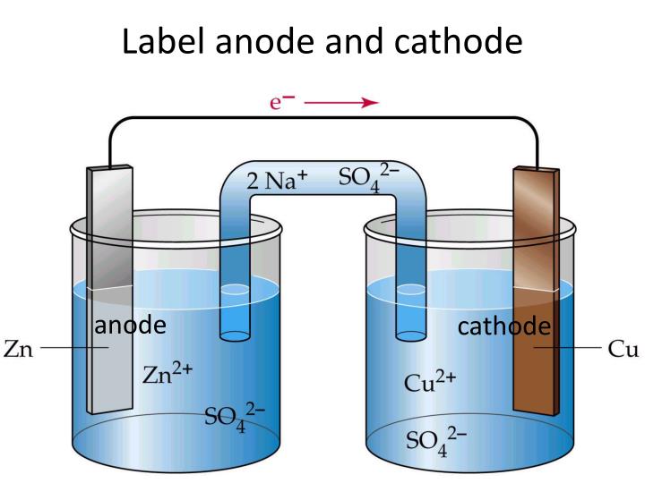 cathode anode