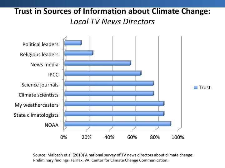 television as a source of information This includes loyalty to news sources, trust in information from news organizations, discussion of news with others and level of engagement with news on social media personal contacts are also a common source of news and can play an amplified role online. television as a source of information This includes loyalty to news sources, trust in information from news organizations, discussion of news with others and level of engagement with news on social media personal contacts are also a common source of news and can play an amplified role online.