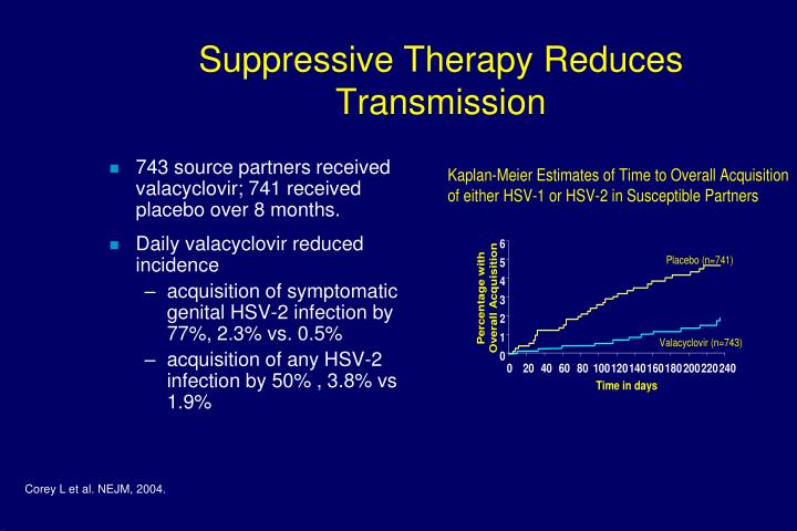 how does valtrex suppressive therapy work