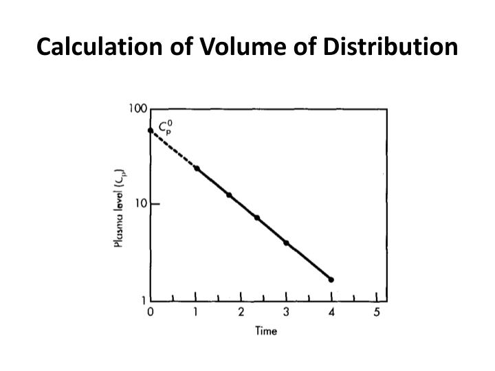 volume of distribution volume of distribution