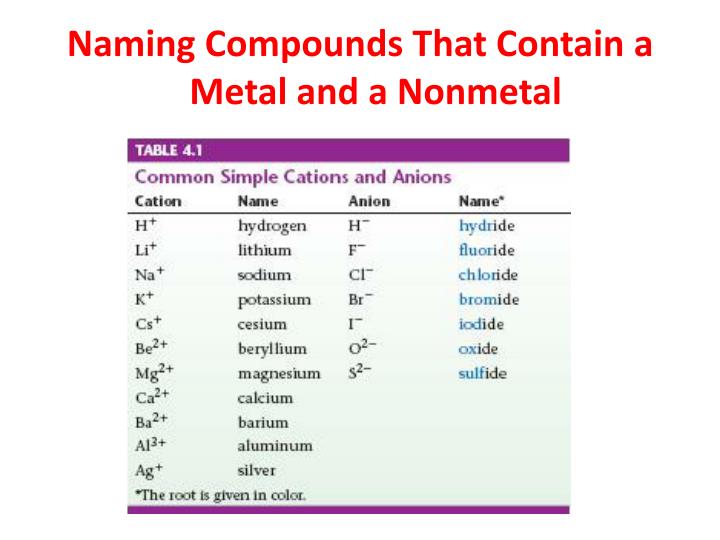 naming binary compounds using stock system