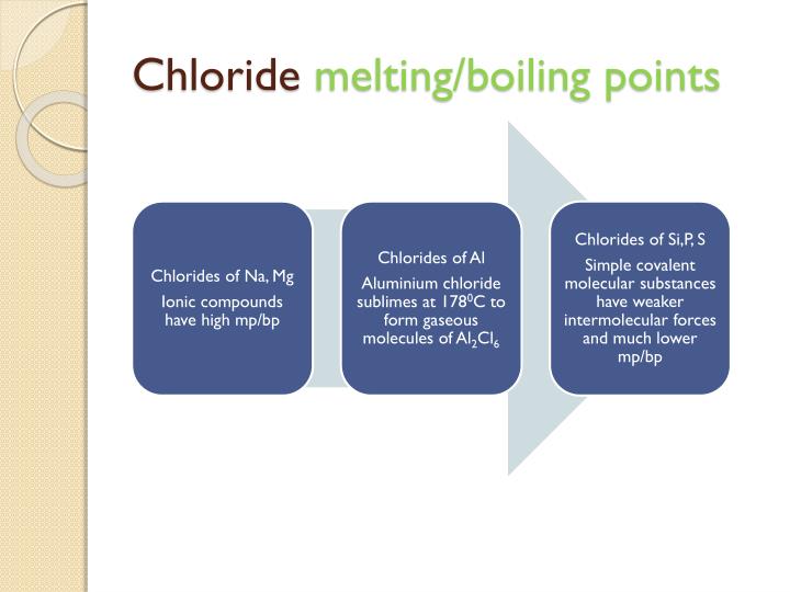 PPT Periodicity (AHL) PowerPoint Presentation ID2249355