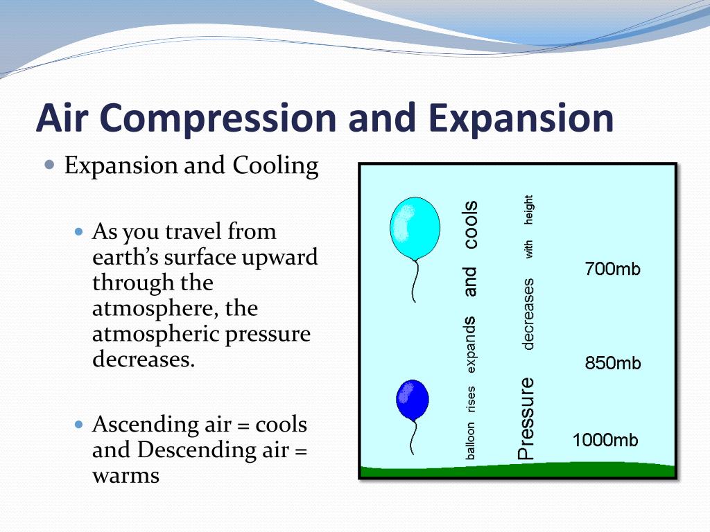 Ppt Earth Science Chapter Water In The Atmosphere Powerpoint