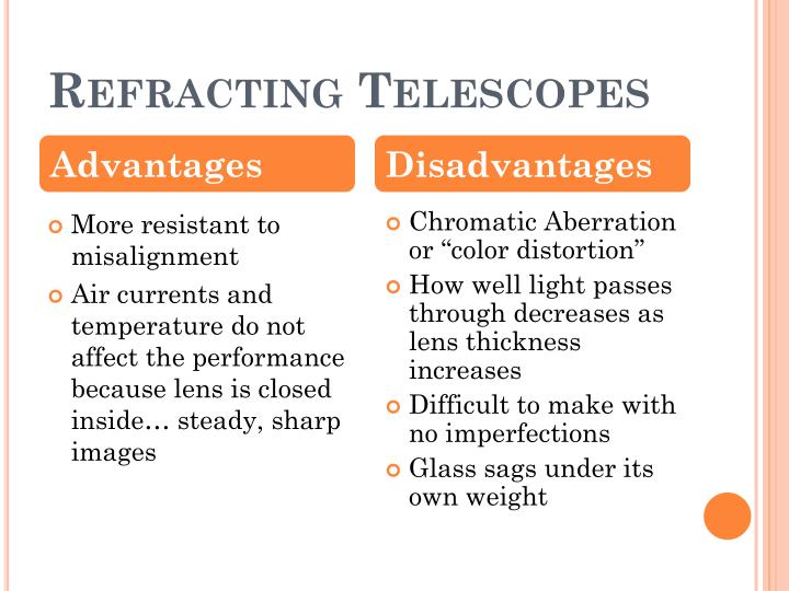 Refracting Telescope Advantages | kcpc.org