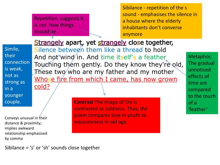 PPT ‘One Flesh’ Elizabeth Jennings PowerPoint Presentation ID2257950