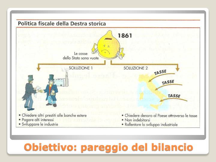PPT L’unità d’Italia PowerPoint Presentation ID2263145