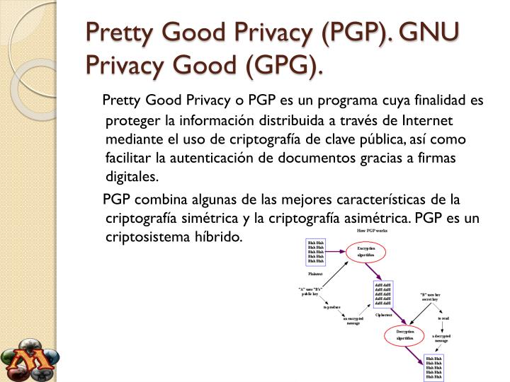 pretty good privacy Definition of pretty good privacy (pgp): a software for data encryption that makes sure that messages sent over the internet comply with the integrity, privacy. pretty good privacy Definition of pretty good privacy (pgp): a software for data encryption that makes sure that messages sent over the internet comply with the integrity, privacy.