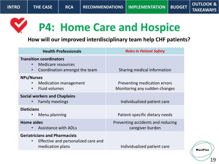 Transition From Hospital To Home Hospice Care Transition From Hospital To Home Hospice Care