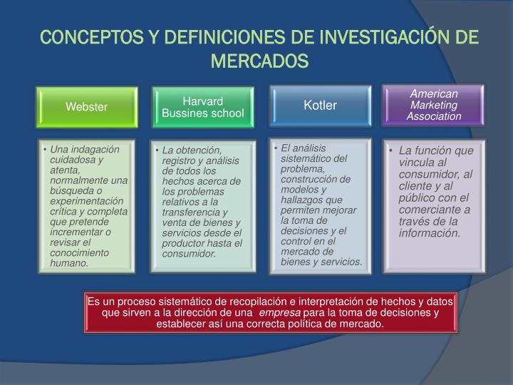 PPT investigación de mercados PowerPoint Presentation ID 2272678