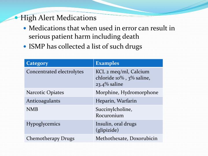 PPT Medication Safety PowerPoint Presentation ID2272705
