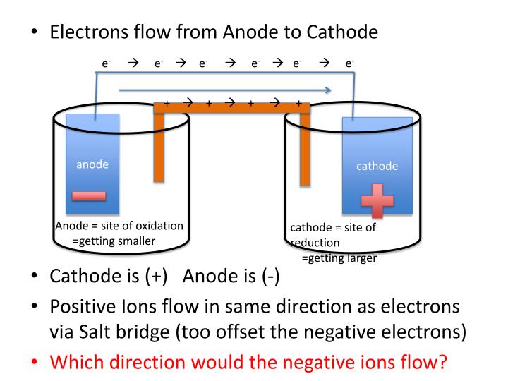 PPT Topic Electrochemical Cells PowerPoint Presentation ID2281470 