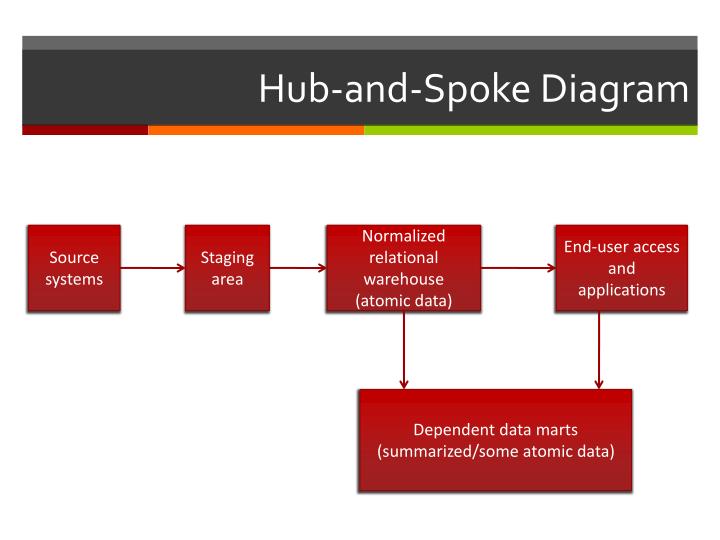 spoke diagram hub and spoke diagram related keywords hub and spoke spoke diagram hub and spoke diagram related keywords hub and spoke