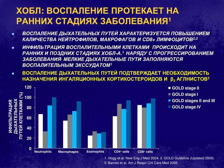 Новое в лечении хобл 2018 Новое в лечении хобл 2018