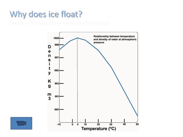 PPT Chemical and Physical Features of Seawater and the World Ocean
