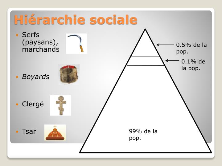 PPT - La Russie tsariste PowerPoint Presentation - ID:2311718 PPT - La Russie tsariste PowerPoint Presentation - ID:2311718