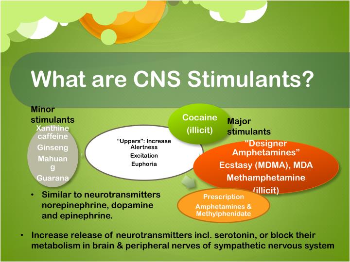 amphetamine list of drugs amphetamine list of drugs