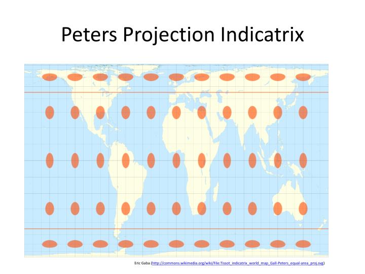 PPT Projections I PowerPoint Presentation ID2314860