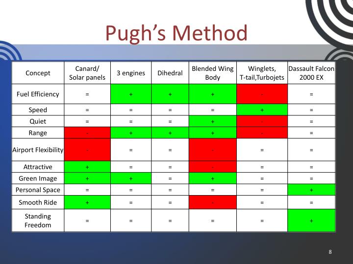 ppt-system-definition-review-powerpoint-presentation-id-2321203