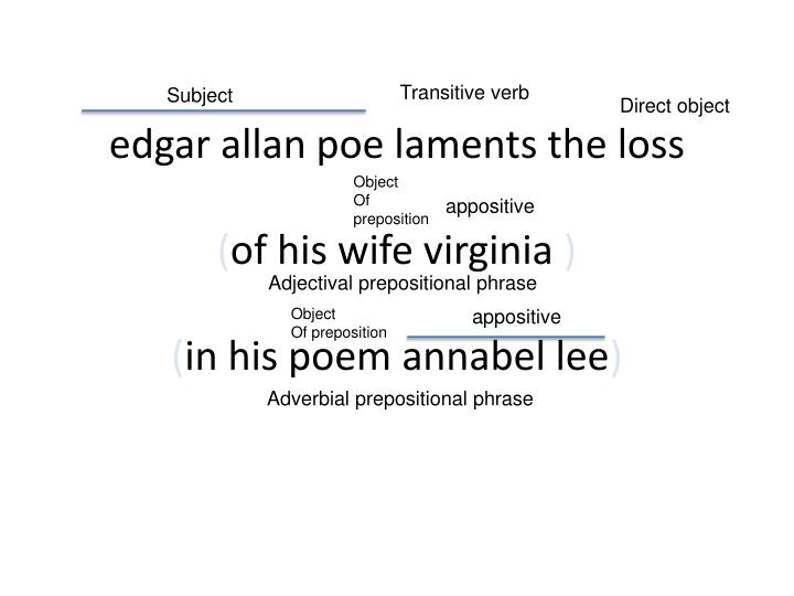 comparitive essay emerson and edgar allan Rebecca and the tell tale heart comparative essay alfred hitchcock successfully incorporates gothic conventions within the film rebecca, based on daphne de maurier's novel written in 1938likewise, edgar allan poe's ability to incorporate gothic themes within his short story 'the tell tale. comparitive essay emerson and edgar allan Rebecca and the tell tale heart comparative essay alfred hitchcock successfully incorporates gothic conventions within the film rebecca, based on daphne de maurier's novel written in 1938likewise, edgar allan poe's ability to incorporate gothic themes within his short story 'the tell tale.