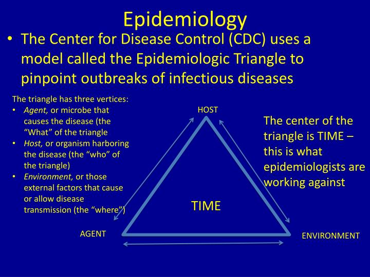 Epidemiologic triangle