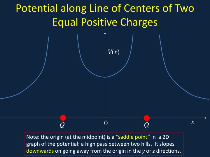 PPT Electric Potential II PowerPoint Presentation ID2335815 