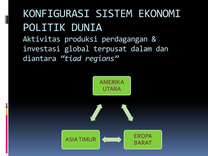 Ekonomi politik sistem perdagangan dunia
