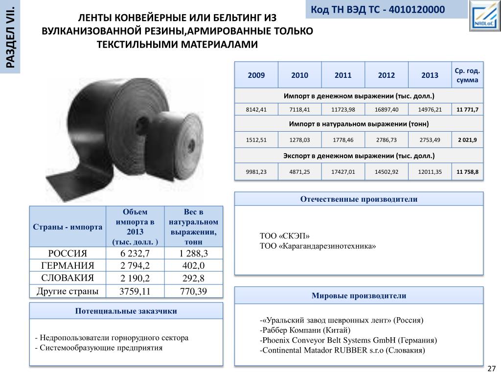 Образцы код тн вэд