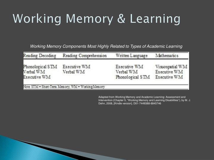 PPT Working Memory Deficits & Learning PowerPoint Presentation ID