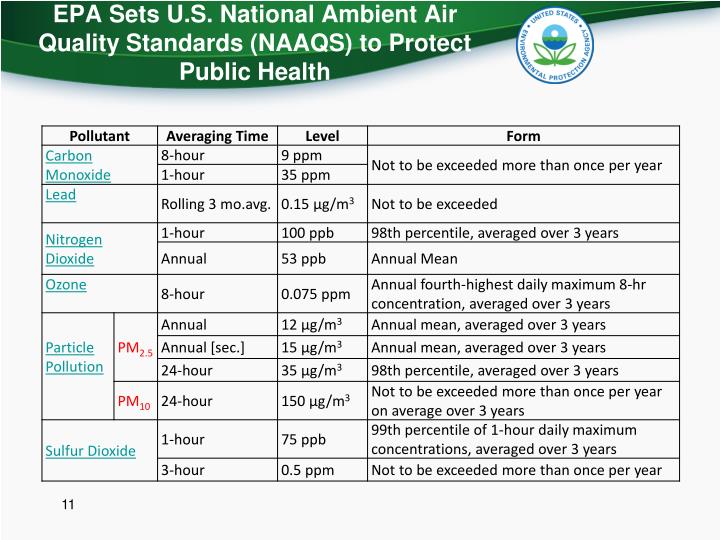 national air quality standards epa