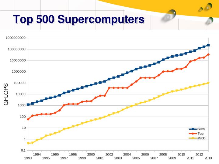 PPT Advanced Computing Techniques & Applications PowerPoint