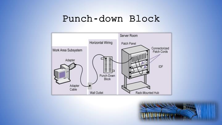 What Is A Punch Down Block Used For