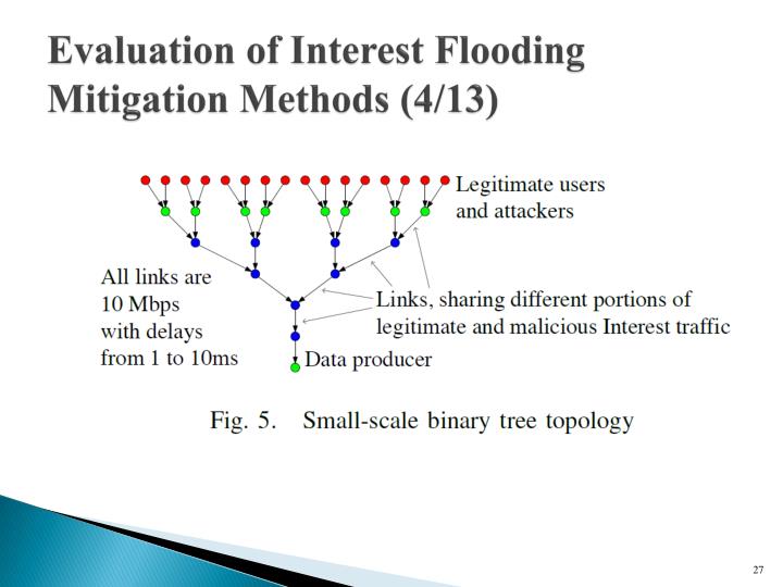 Put options evaluation using binary tree