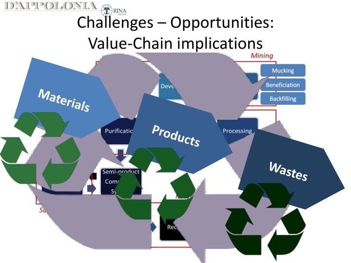 ryanair value chain management Strategic management :: linkages within the value chain strategic management: formulation and implementation ryszard barnat linkages within the value chain. ryanair value chain management Strategic management :: linkages within the value chain strategic management: formulation and implementation ryszard barnat linkages within the value chain.