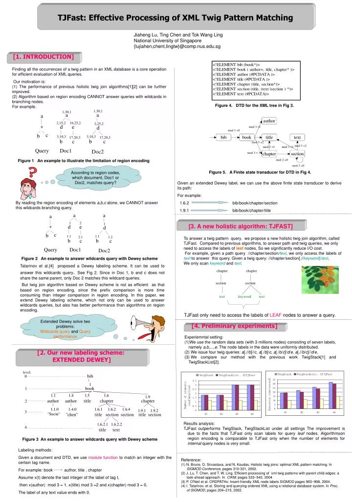 Web Xml Pattern Matching | ppt jiaheng lu ting chen and tok wang ling national Web Xml Pattern Matching | ppt jiaheng lu ting chen and tok wang ling national