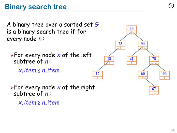 binary search tree investigation binary search tree investigation