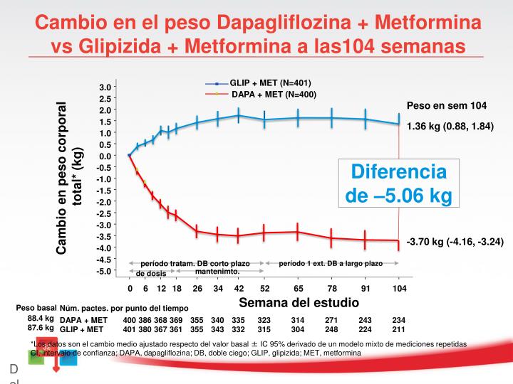 PPT - Diabetes Mellitus Tipo 2 Tratamiento después de la PPT - Diabetes Mellitus Tipo 2 Tratamiento después de la