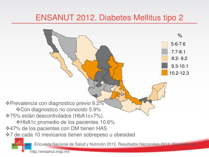 PPT - Diabetes Mellitus Tipo 2 Tratamiento después de la PPT - Diabetes Mellitus Tipo 2 Tratamiento después de la