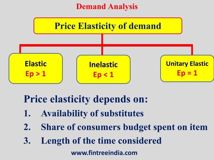 price elasicity and income elasticity of Short-run versus long-run elasticity (pp 38 - 46) price elasticity varies with the amount of do you spend your income only on phone bills. price elasicity and income elasticity of Short-run versus long-run elasticity (pp 38 - 46) price elasticity varies with the amount of do you spend your income only on phone bills.