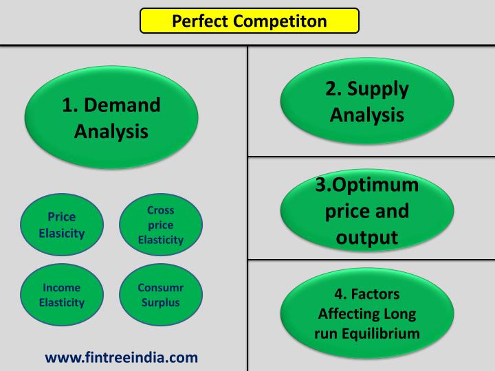 price elasicity and income elasticity of Short-run versus long-run elasticity (pp 38 - 46) price elasticity varies with the amount of do you spend your income only on phone bills. price elasicity and income elasticity of Short-run versus long-run elasticity (pp 38 - 46) price elasticity varies with the amount of do you spend your income only on phone bills.